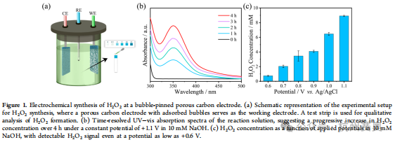 南开大学科研团队选用我司RVC泡沫玻碳电极,相关成果发表于化学领域JACS顶级期刊!(图5) 1-250Q41K910626.png