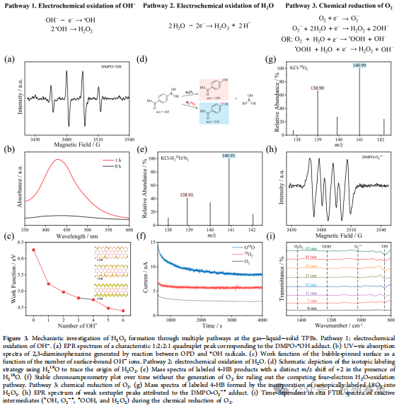南开大学科研团队选用我司RVC泡沫玻碳电极,相关成果发表于化学领域JACS顶级期刊!(图7) 1-250Q41K942325.png