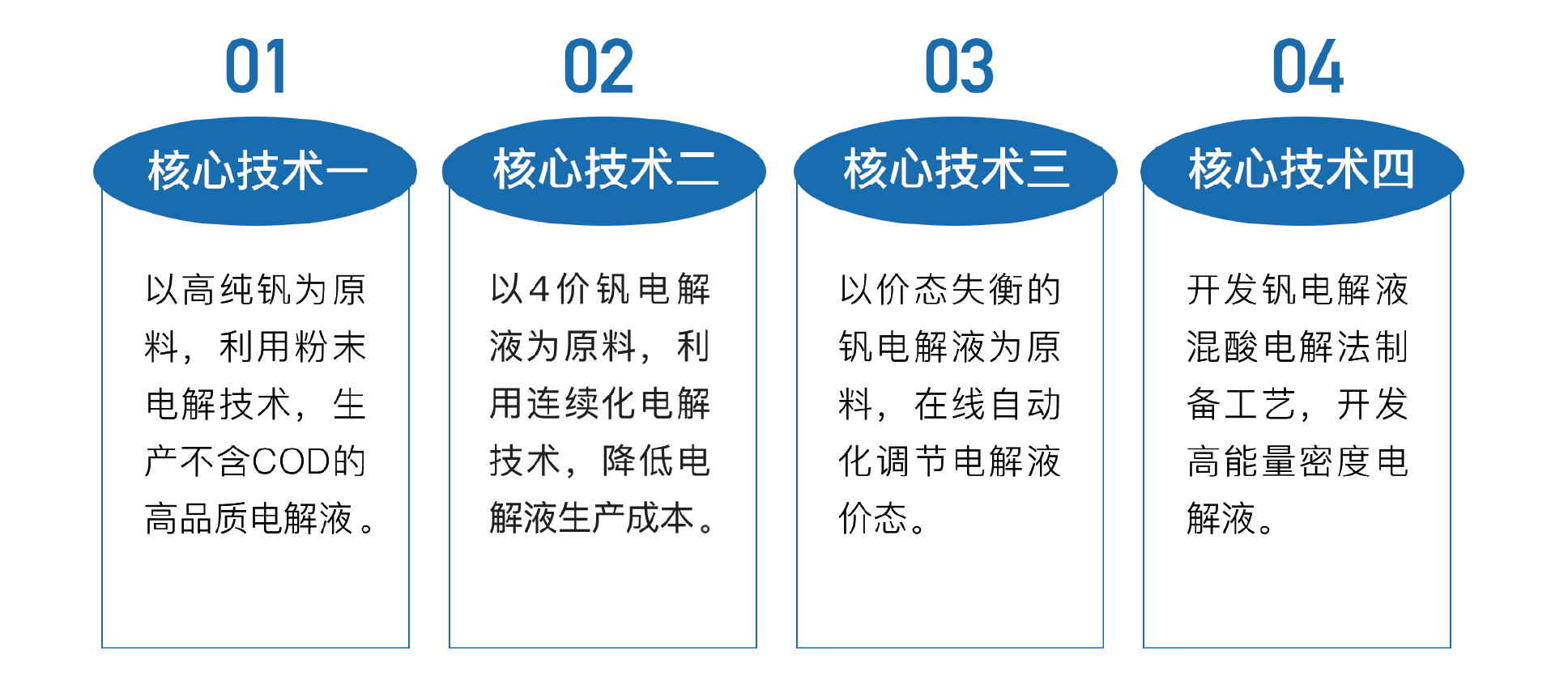 1787022433468616.png 核心技术.png